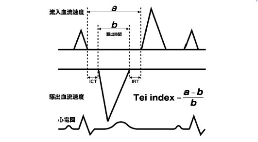 TEI-index