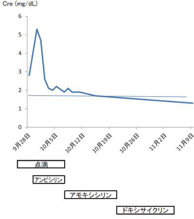 尿からうつる人畜共通感染症